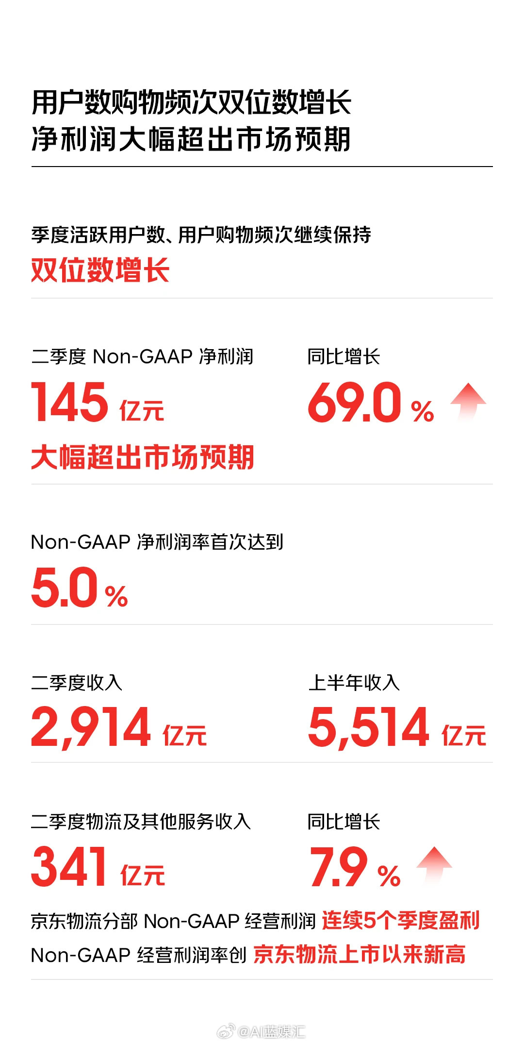 京東最新財(cái)報(bào)詳解，業(yè)績增長邏輯與未來展望分析