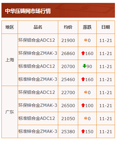 電解鋅最新價格揭秘，小巷中的隱藏價值