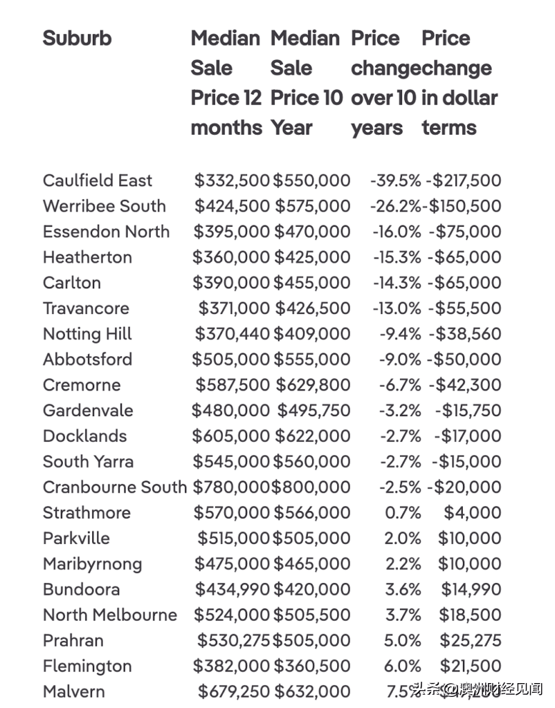 墨爾本最新房價走勢分析，市場趨勢與多元觀點解讀