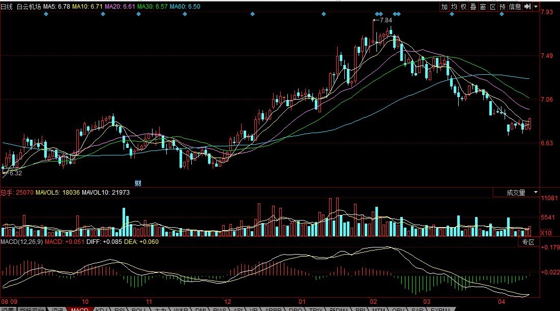 最新股票圖片大放送，股市風云一手掌握