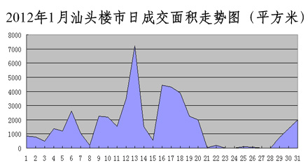 汕頭最新樓價，學習、變化與自信的舞步同步前行