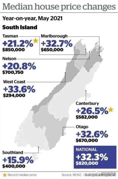 新西蘭最新房價探析，市場現(xiàn)狀、未來展望與房價走勢預測