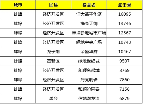 蚌埠樓盤最新動態(tài)揭秘，巷弄深處的隱藏寶藏