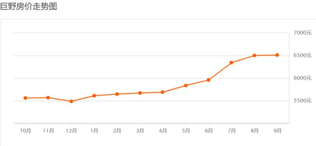 巨野最新房價，科技重塑居住夢想，開啟未來生活新篇章