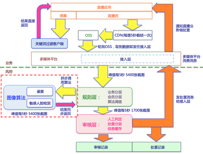 新澳準(zhǔn)資料免費提供,平衡計劃息法策略_CYC10.621隨行版