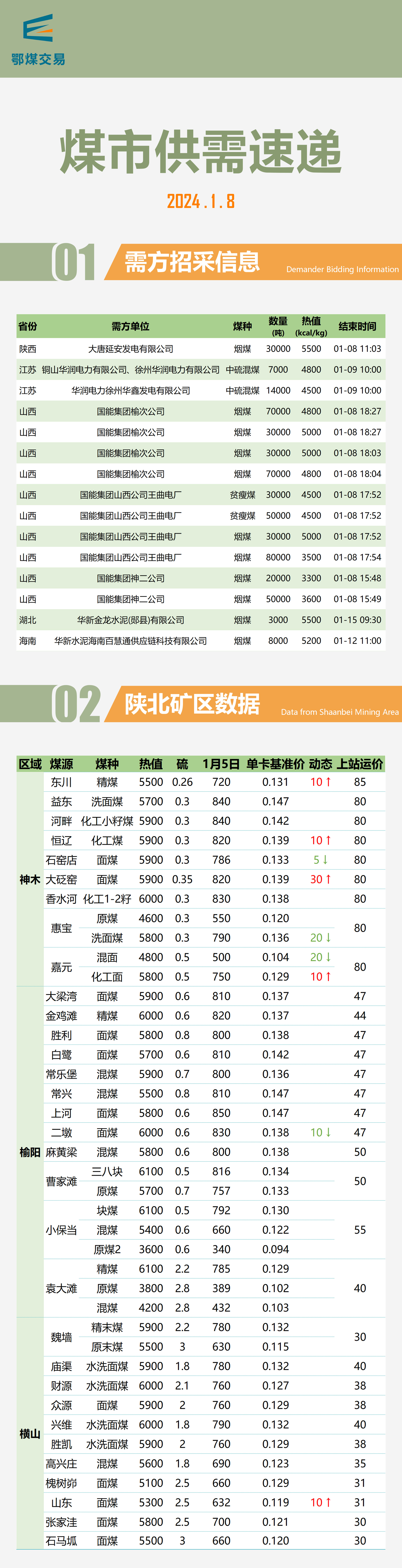 重磅推出，2024最新煤炭行情及科技產(chǎn)品介紹