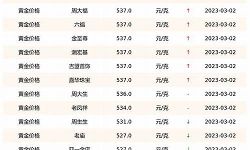 科技助力金價(jià)查詢，實(shí)時(shí)掌握國際金價(jià)動態(tài)