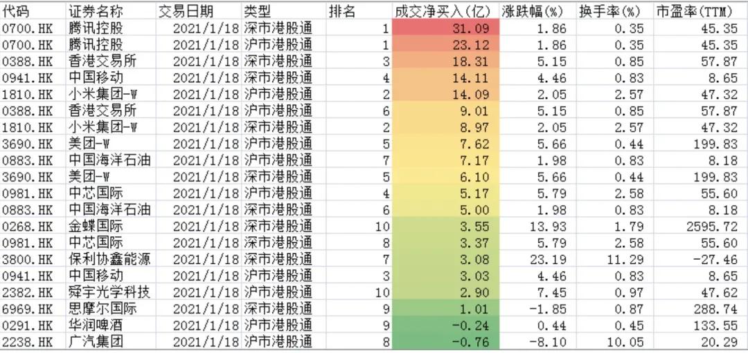 天天開獎澳門天天開獎歷史記錄1,統(tǒng)計信息解析說明_SML94.179未來科技版
