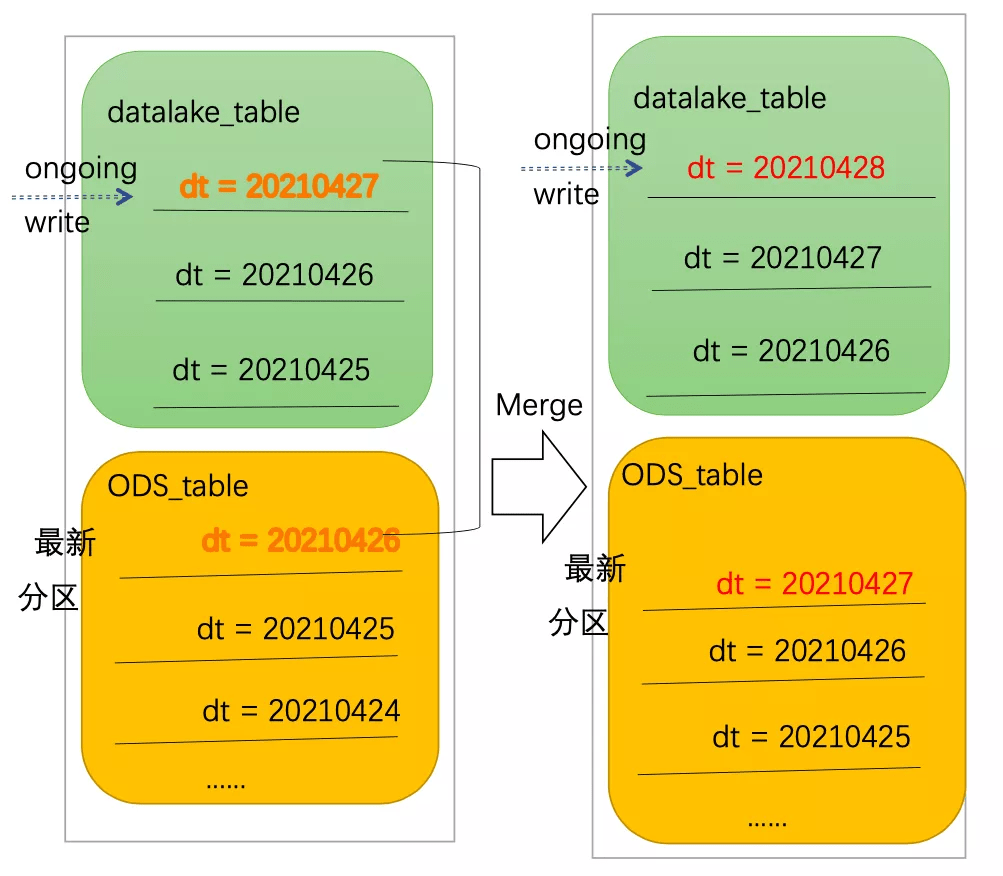 運(yùn)動(dòng)場館燈具 第318頁