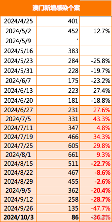 新澳門2024原料網(wǎng)1688,持續(xù)改進(jìn)策略_YAW94.912懸浮版
