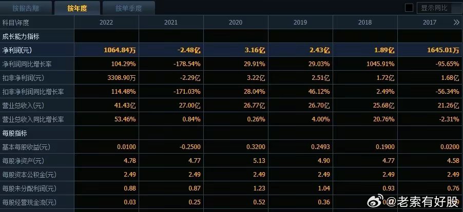 新澳今天最新資料網(wǎng)站,實證分析詳細枕_ZFY47.246工具版