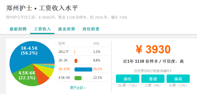 鄭州護(hù)士招聘最新資訊，小巷深處的護(hù)理寶藏
