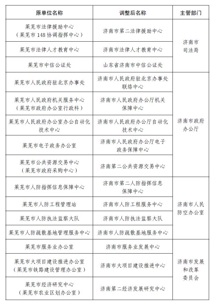 萊蕪人事大調(diào)整，最新職務變動與未來展望