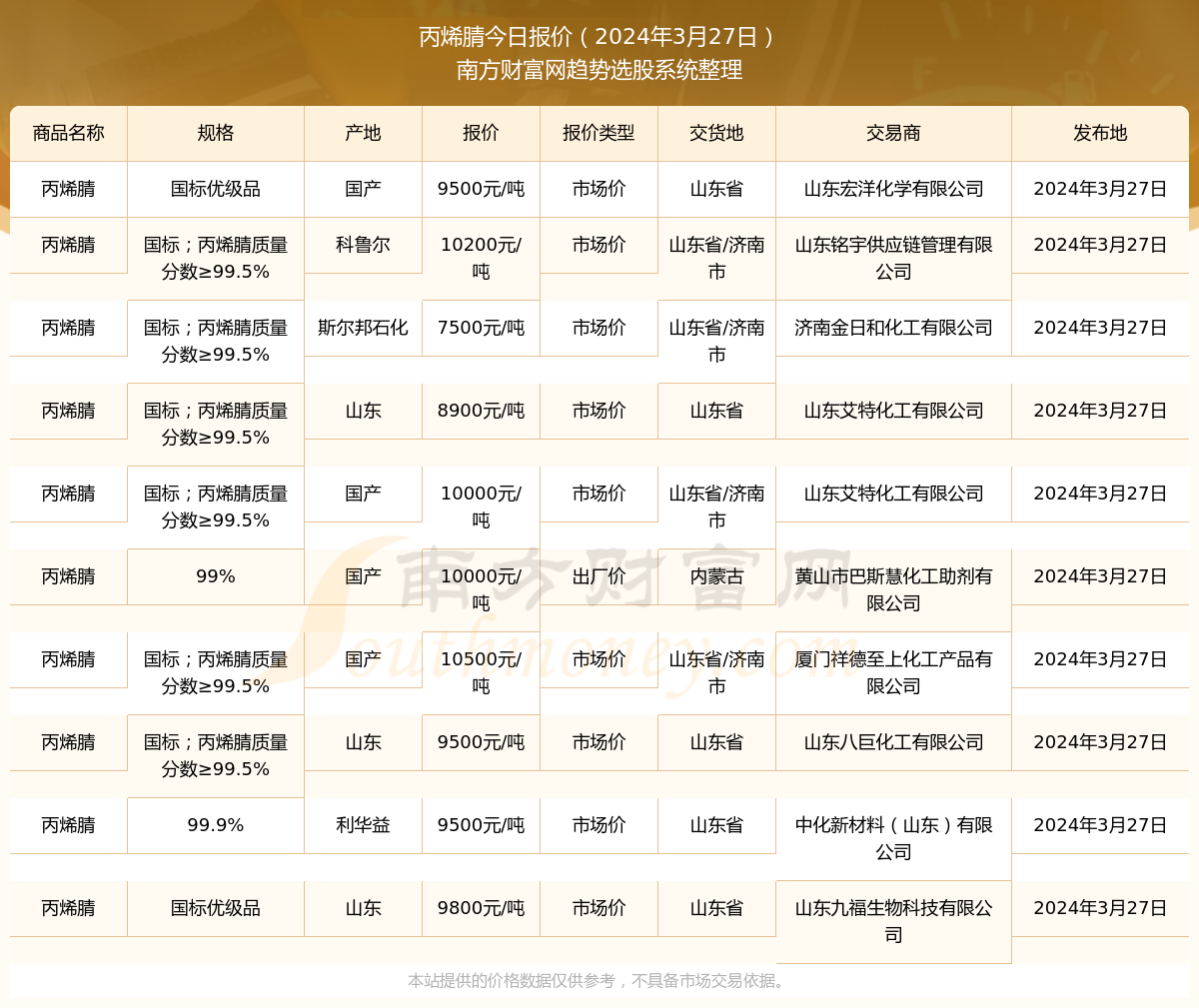 丙烯腈最新報價，引領(lǐng)科技潮流，預(yù)見未來生活