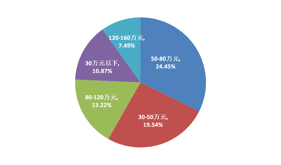 昆明呈貢房價走勢揭秘，最新趨勢與小巷意外驚喜探索