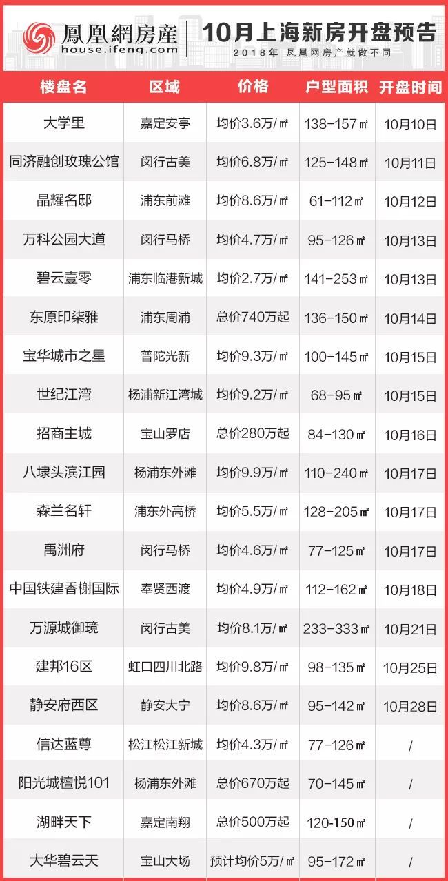 最新項目盤訊大揭秘，不容錯過的最新動態(tài)！