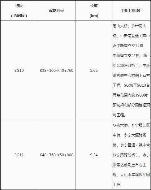 花都最新工程中標(biāo)，自信、變化與成就感的勝利之歌啟航新征程