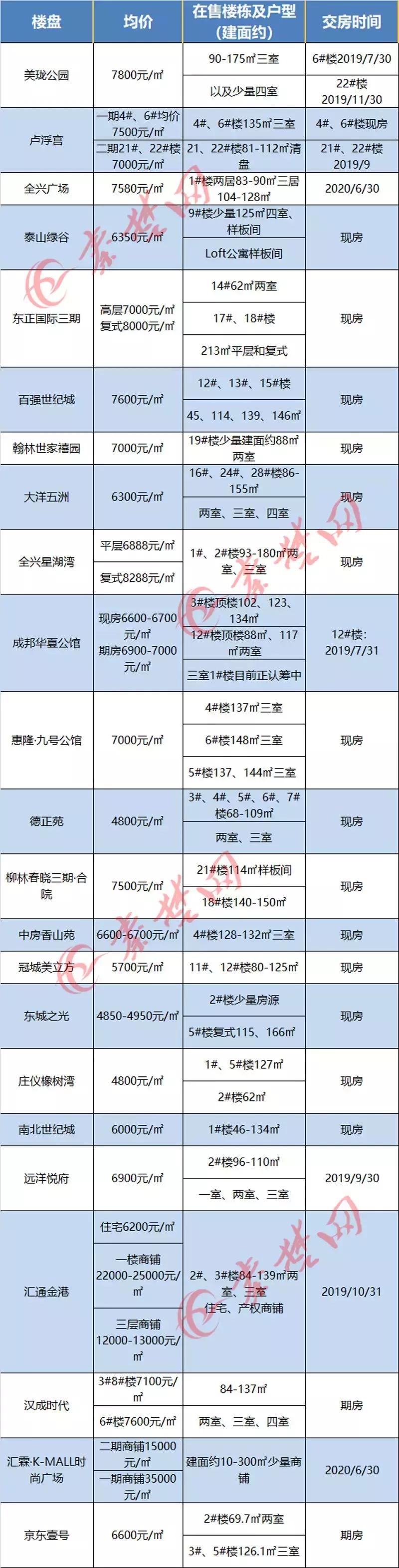十堰房價走勢更新，繁榮未來引發(fā)自信與成就感擁抱。