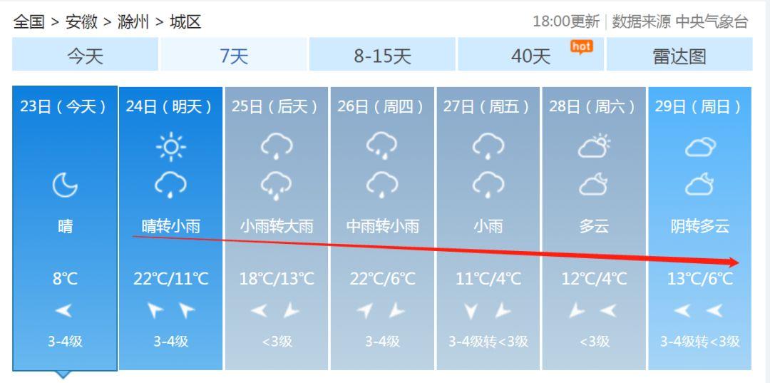 安徽滁州暴雨下的勵志交響曲，風(fēng)雨中的自信與成就感