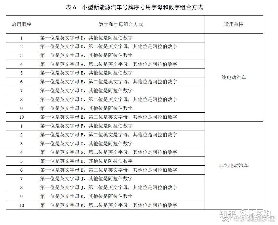 最新京a號(hào)碼,最新京A號(hào)碼，啟程探索自然美景，尋找內(nèi)心的平和