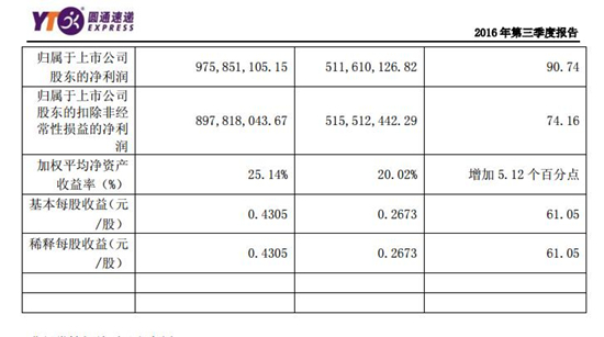 圓通最新市值飆升，見證力量與自信的成就之路