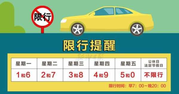 清風(fēng)最新限號(hào)指南，出行必備參考?????