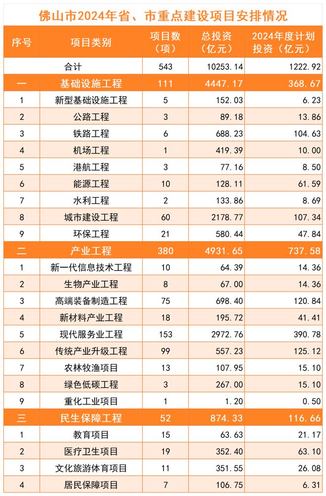 2024最新投資項(xiàng)目一網(wǎng)打盡，把握未來(lái)財(cái)富脈搏從此開(kāi)始！