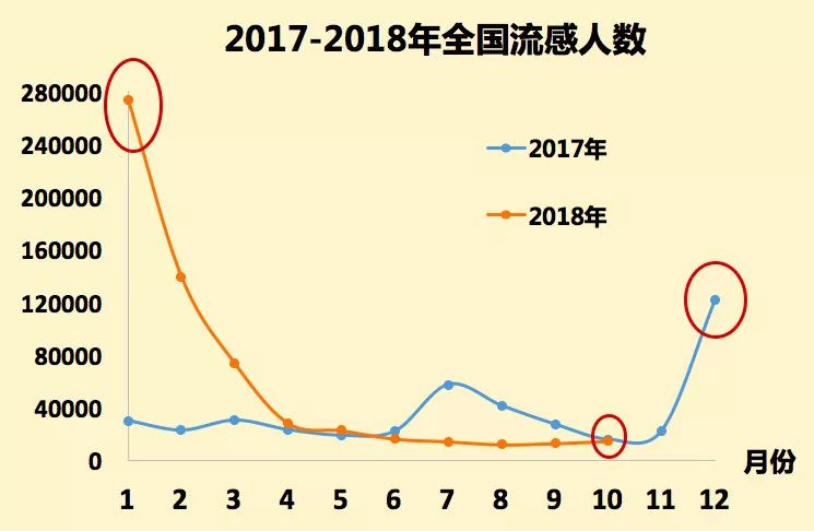 冬季流感最新人數(shù)報告及健康防護指南