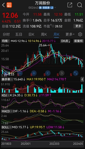 萬潤股份股票，小巷深處的獨(dú)特魅力與股市動(dòng)態(tài)分析