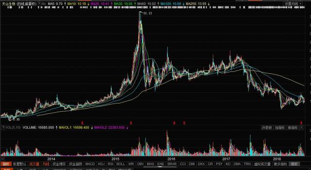天山生物股票，科技前沿引領者，重塑未來生物經(jīng)濟新紀元