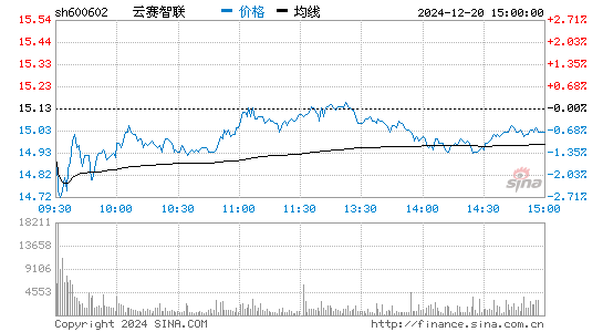 儀電電子股票最新動態(tài)，全面步驟指南及最新資訊更新