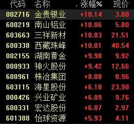 有色股票，投資熱點(diǎn)與深度解析