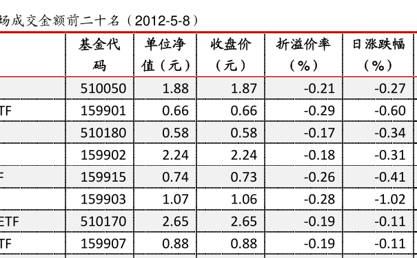 519011基金最新凈值公布，洞悉市場(chǎng)動(dòng)態(tài)，把握投資先機(jī)