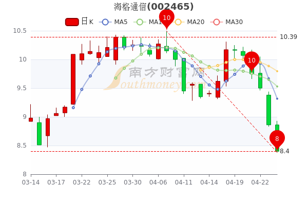 海格股票行情，逐浪市場(chǎng)的行業(yè)翹楚動(dòng)態(tài)解析
