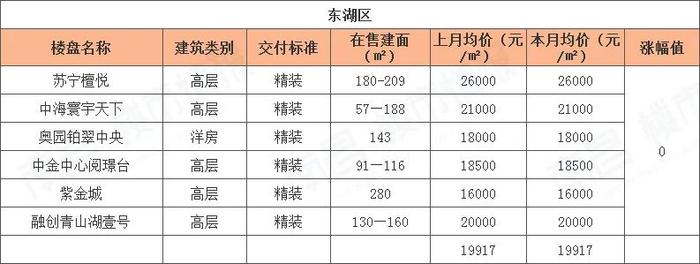 南昌樓盤價(jià)格大幅下調(diào)，市場(chǎng)新機(jī)遇來(lái)臨！