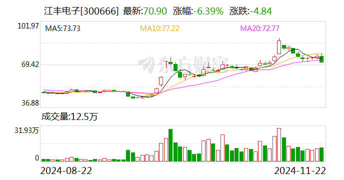 江豐電子股票股吧，小巷深處的電子傳奇與美食探秘