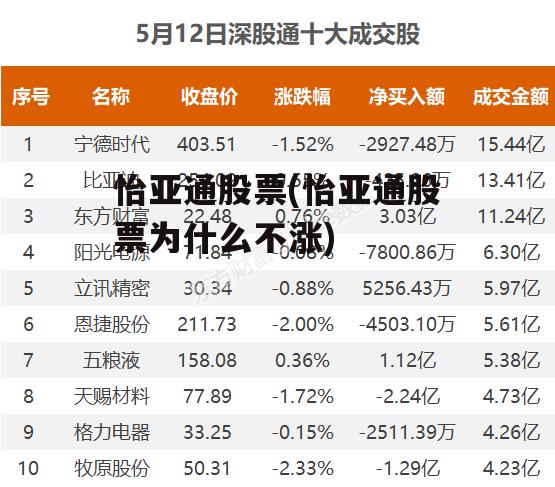 怡亞通上市之路揭秘，企業(yè)成長(zhǎng)歷程回顧與上市時(shí)間探討