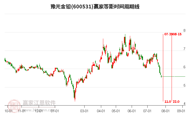 豫光金鉛最新動態(tài)更新，最新消息匯總