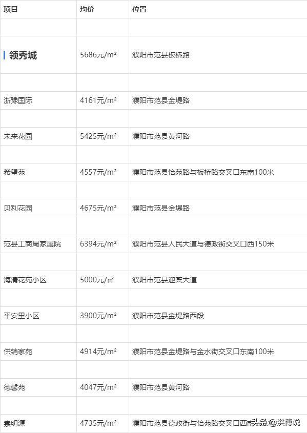 南樂縣房價最新資訊與動態(tài)分析