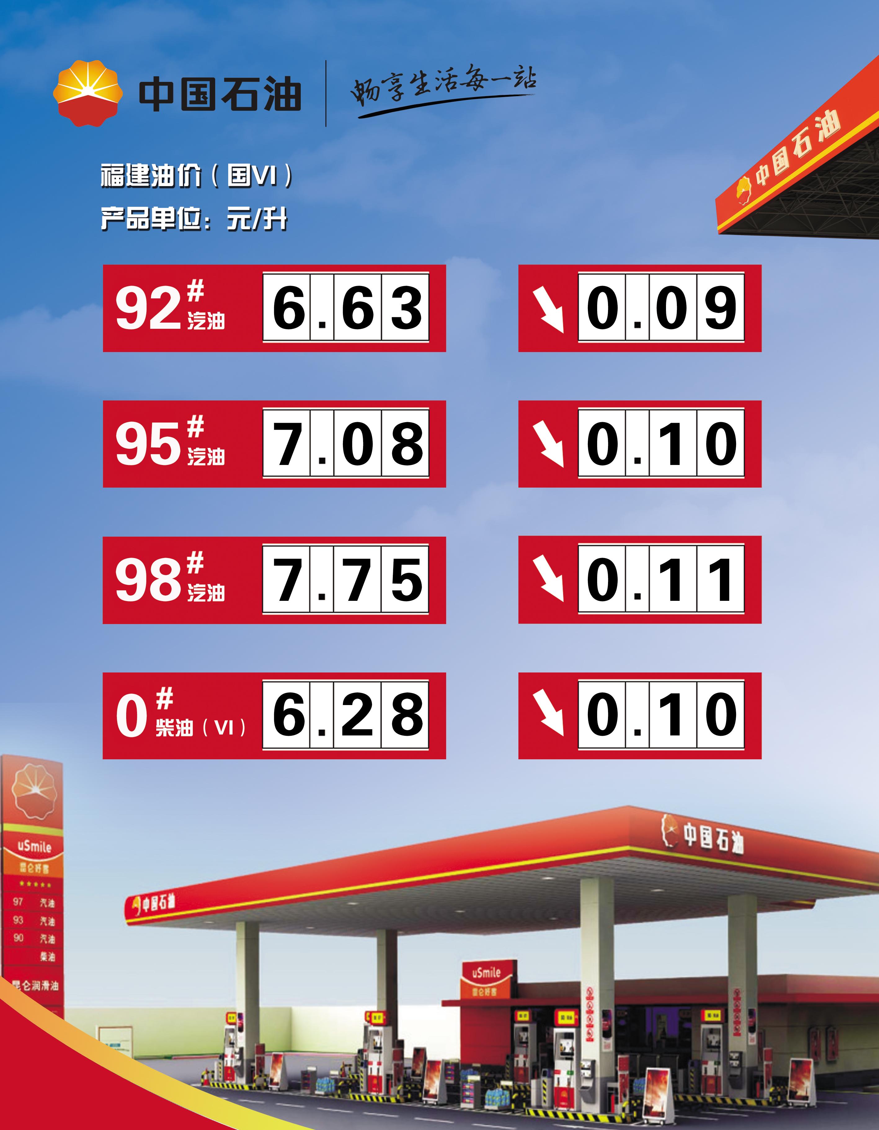 科技引領未來油價智能預測時代，最新汽油價格調整預測