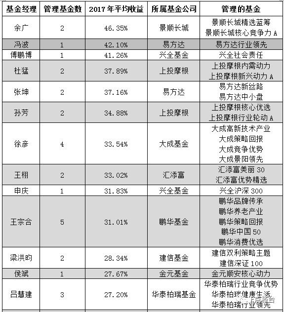 2017年3月資金盤最新資訊，變化帶來自信與成就感，攜手共創(chuàng)成長之路