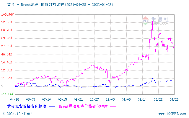 上海貴金屬今日行情，科技與生活的無縫融合