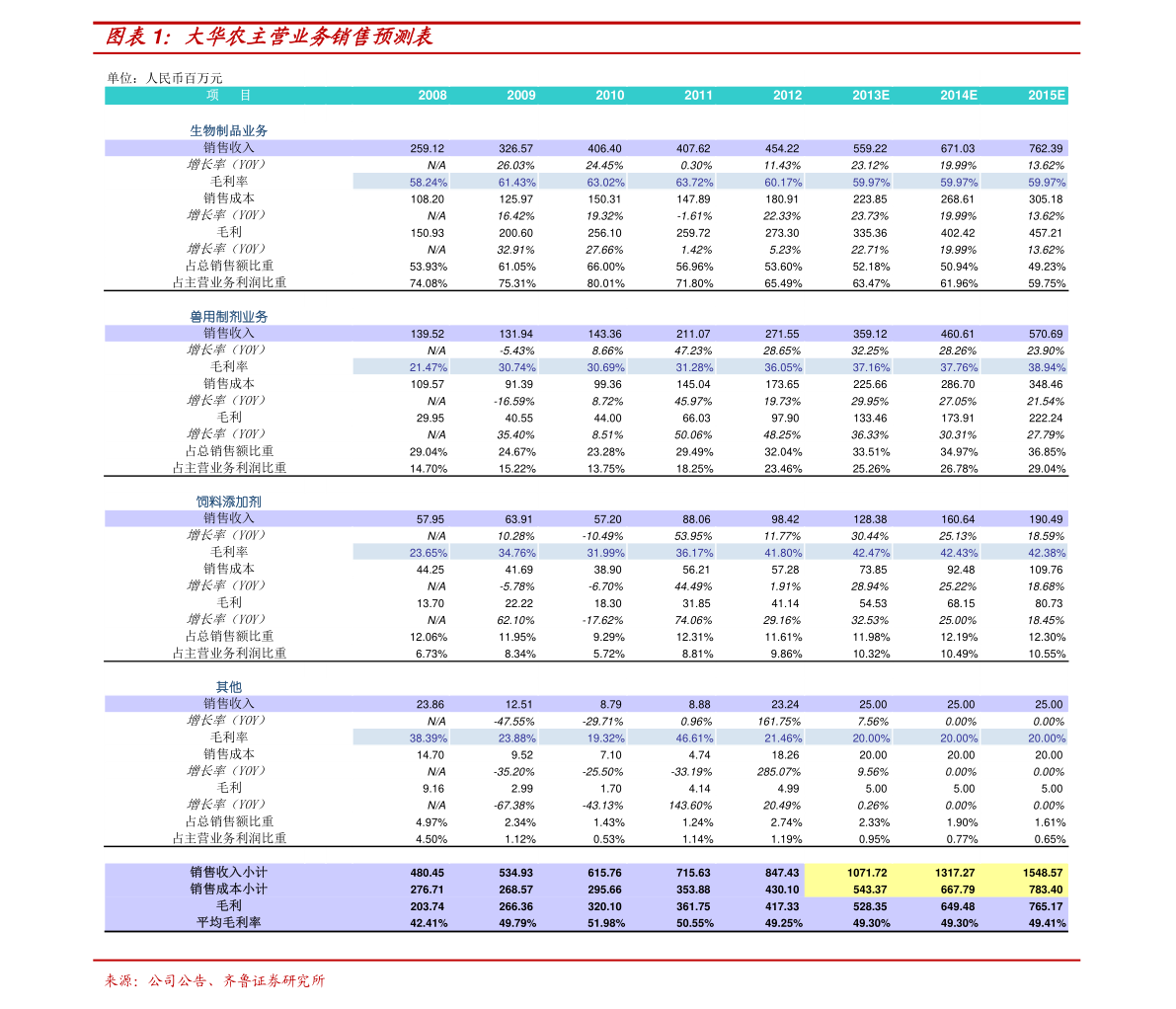 富士康股票代碼，深度解析與投資者指南