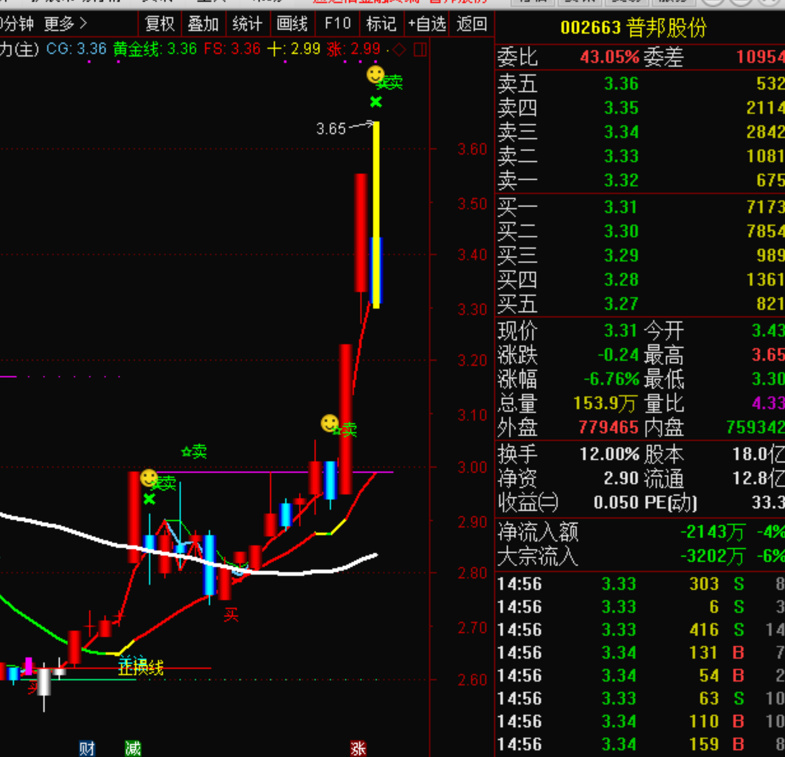 股票002663深度解析與觀點闡述