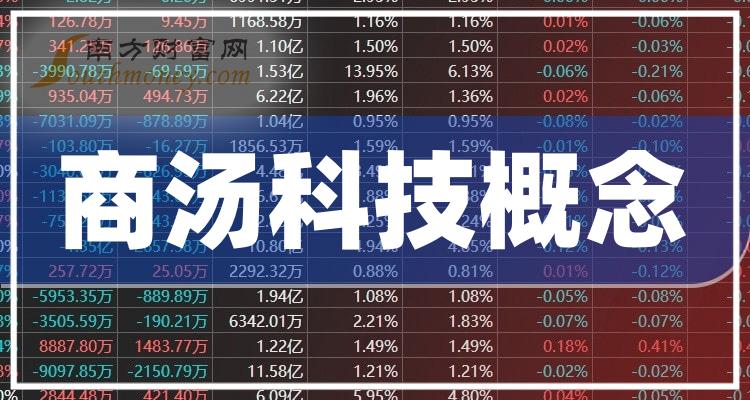 商湯科技市值動態(tài)，引領(lǐng)科技新風(fēng)潮的力量之變