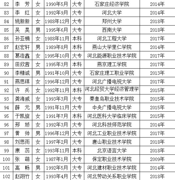 高碑店最新職位招聘啟事，變化帶來(lái)自信與成就感，誠(chéng)邀您的加入！