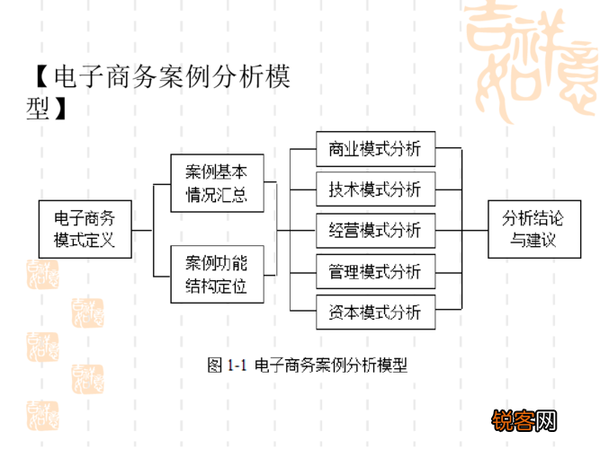 最新電商案例深度解析與觀點(diǎn)闡述，深度分析與解讀