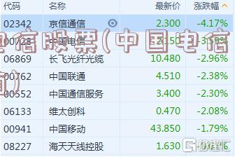 電信股票，探索自然美景的心靈之旅之旅