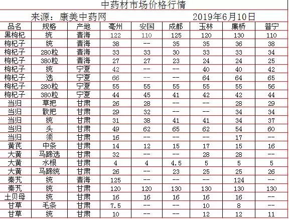 中藥材批發(fā)價(jià)格表，歷史背景、重大事件與地位影響分析