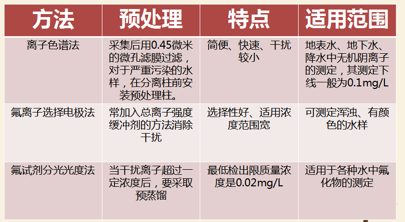最新氟，友情的小奇跡揭秘